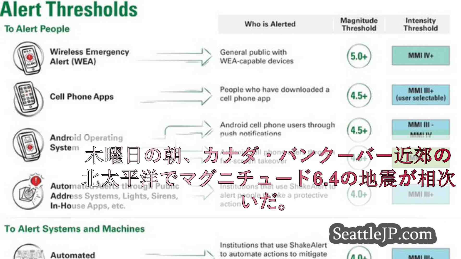 シアトルニュース SeattleJP