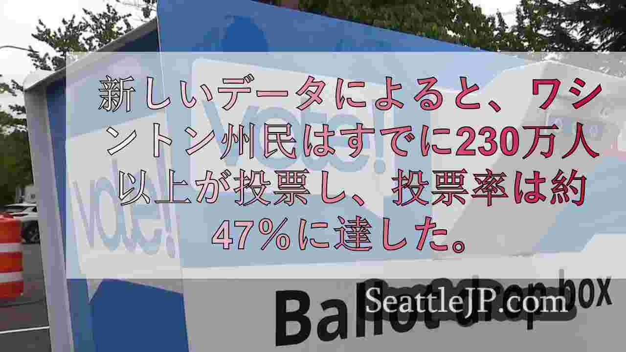 ワシントン州の投票率が選挙前の47％に到達、230万票以上が投じられる