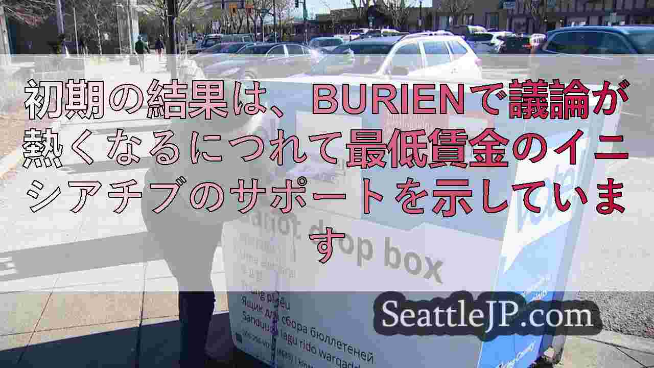 初期の結果は、Burienで議論が熱くなるにつれて最低賃金のイニシアチブのサポー