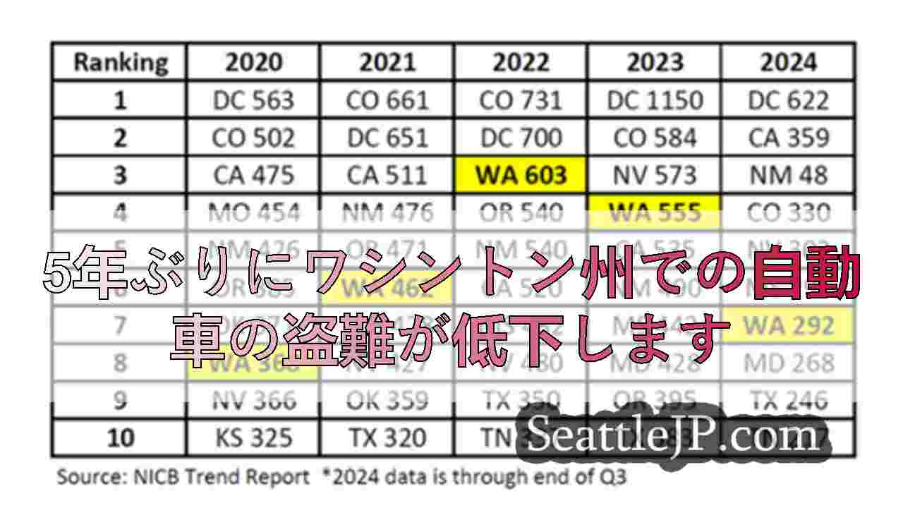 シアトルニュース SeattleJP