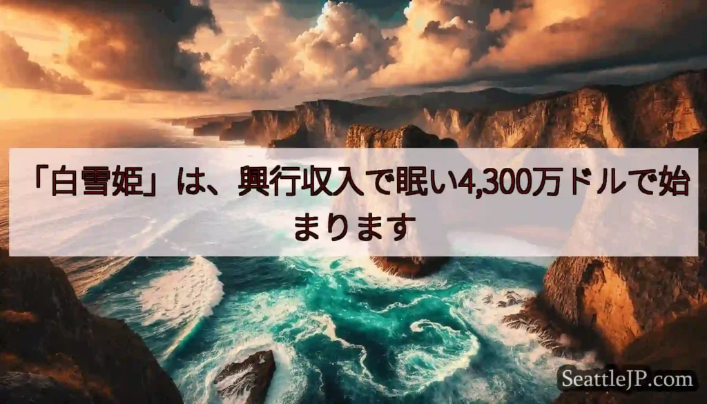 「白雪姫」は、興行収入で眠い4,300万ドルで始まります