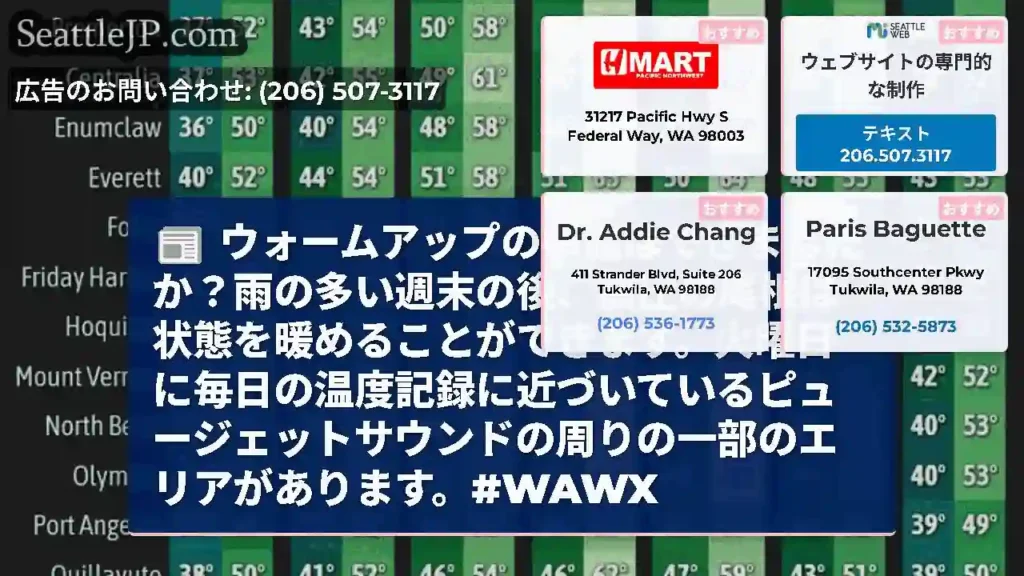 ウォームアップの準備はできましたか？雨の多い週末の後、高圧の尾根は状態を暖めることができます。火曜日