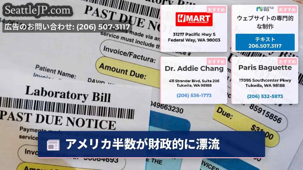 アメリカ半数が財政的に漂流