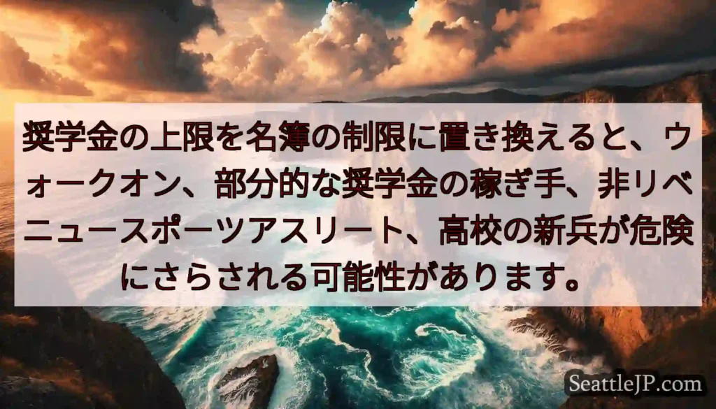 奨学金の上限を名簿の制限に置き換えると、ウォークオン、部分的な奨学金の稼ぎ手、非リベニュースポーツア