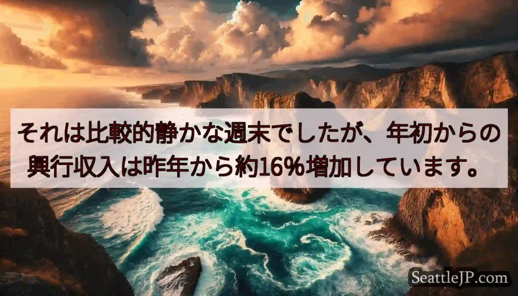 それは比較的静かな週末でしたが、年初からの興行収入は昨年から約16％増加しています。
