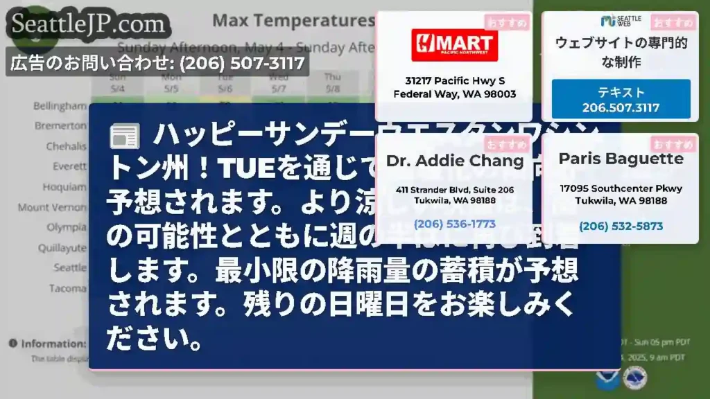 ハッピーサンデーウエスタンワシントン州！TUEを通じて温暖化の傾向が予想されます。より涼しい状態は、