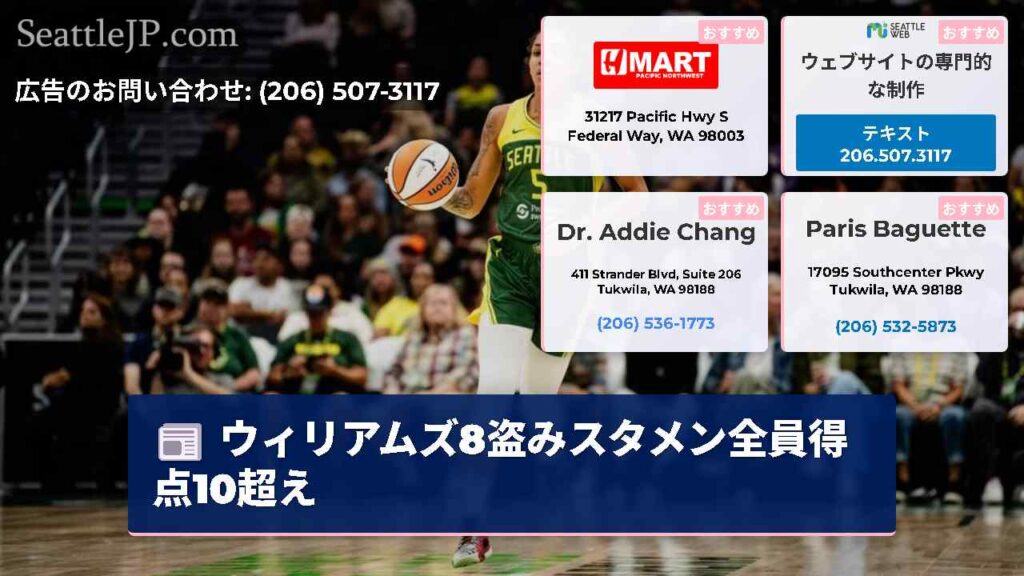 ウィリアムズ8盗みスタメン全員得点10超え
