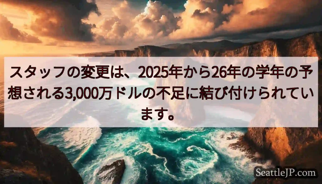 スタッフの変更は、2025年から26年の学年の予想される3,000万ドルの不足に結び付けられています