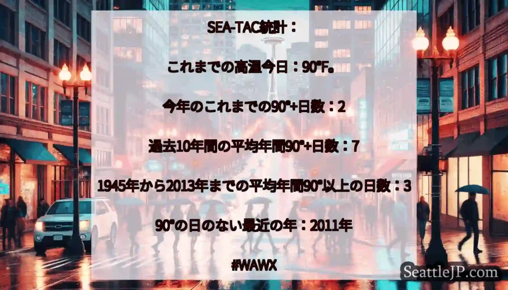 SEA-TAC統計：