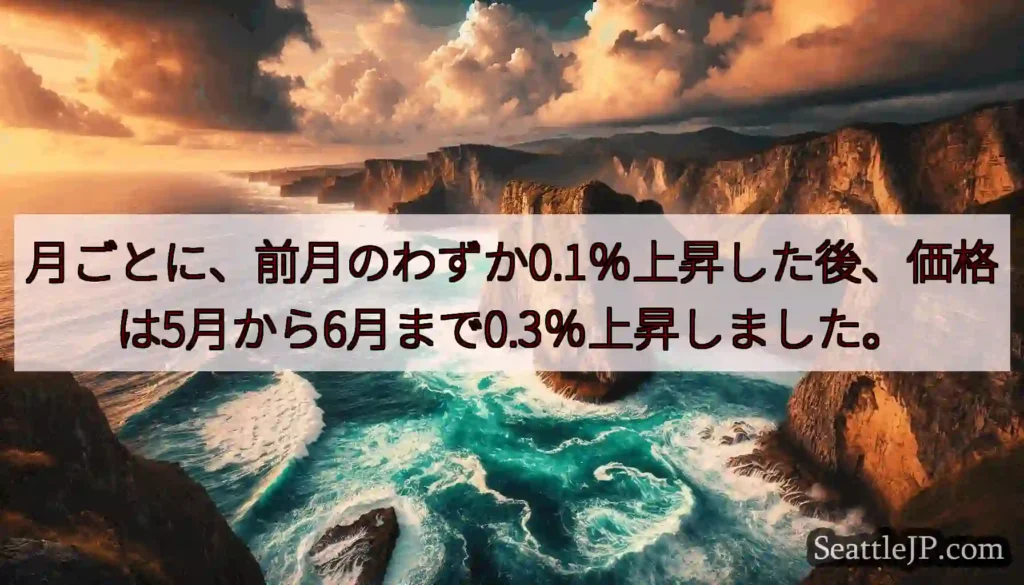月ごとに、前月のわずか0.1％上昇した後、価格は5月から6月まで0.3％上昇しました。