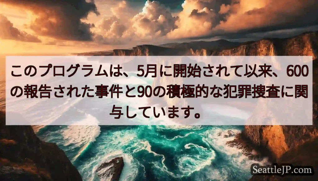 このプログラムは、5月に開始されて以来、600の報告された事件と90の積極的な犯罪捜査に関与していま