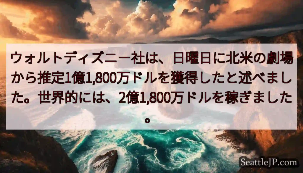 ウォルトディズニー社は、日曜日に北米の劇場から推定1億1,800万ドルを獲得したと述べました。世界的