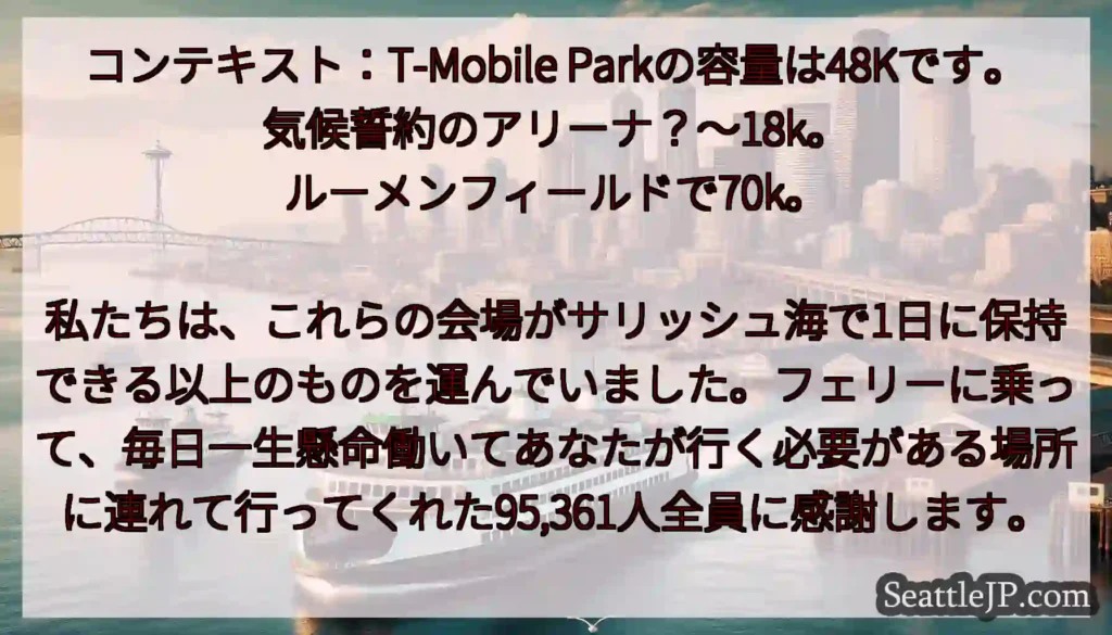 コンテキスト：T-Mobile Parkの容量は48Kです。