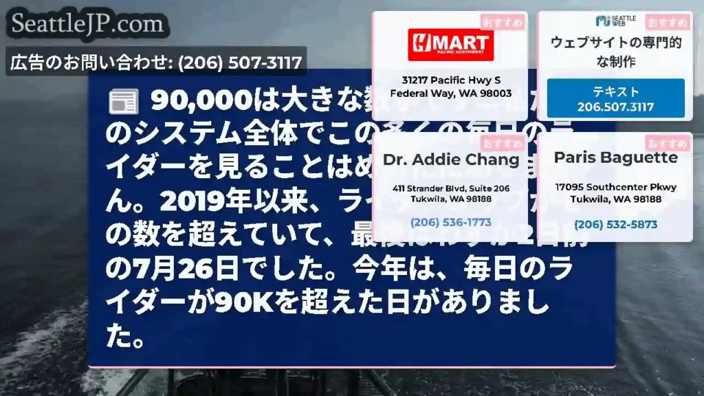90,000は大きな数字です...私たちのシステム全体でこの多くの毎日のライダーを見ることはめったに