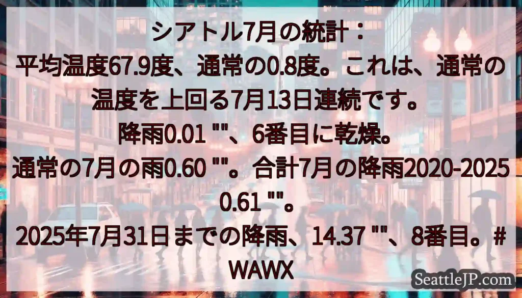 シアトル7月の統計：