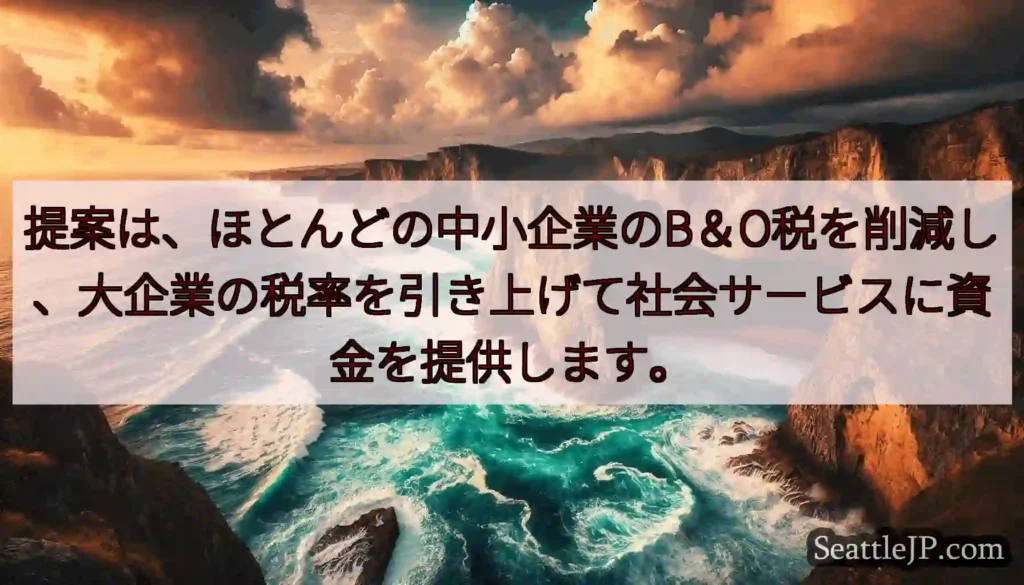 提案は、ほとんどの中小企業のB＆O税を削減し、大企業の税率を引き上げて社会サービスに資金を提供します