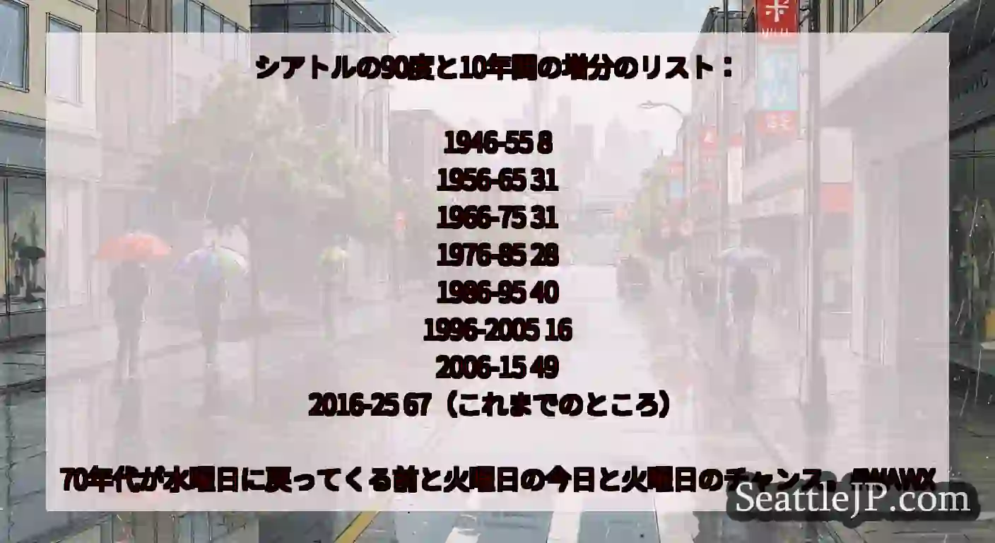シアトルの90度と10年間の増分のリスト：