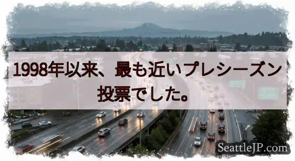 1998年以来、最も近いプレシーズン投票でした。