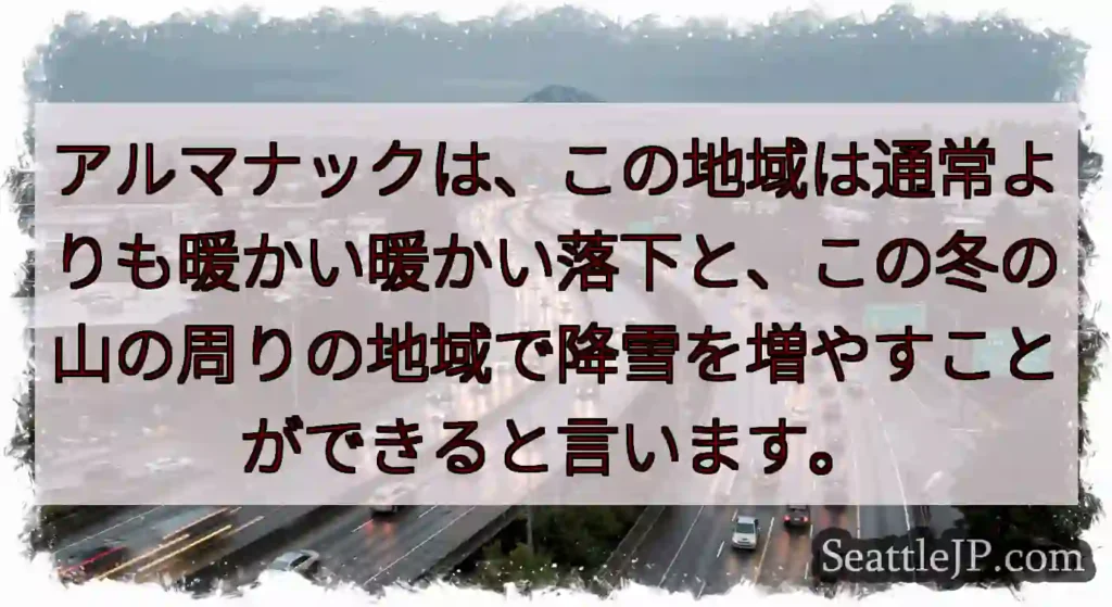アルマナックは、この地域は通常よりも暖かい暖かい落下と、この冬の山の周りの地域で降雪を増やすことがで