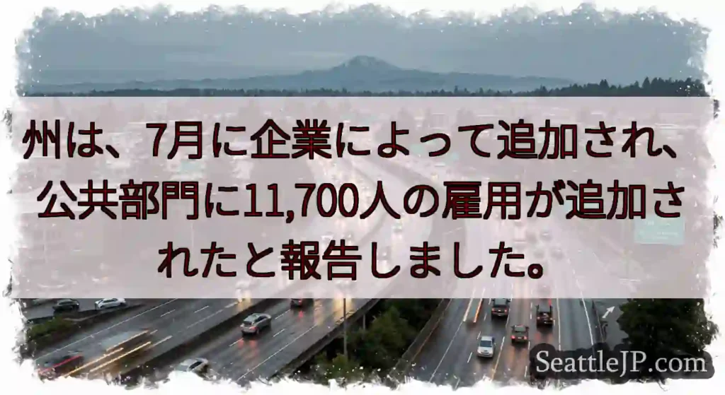 州は、7月に企業によって追加され、公共部門に11,700人の雇用が追加されたと報告しました。