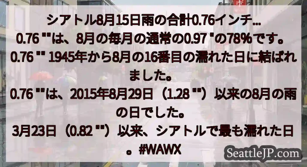 シアトル8月15日雨の合計0.76インチ...
