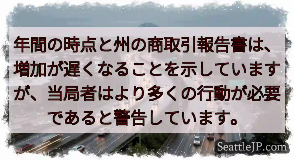 年間の時点と州の商取引報告書は、増加が遅くなることを示していますが、当局者はより多くの行動が必要であ