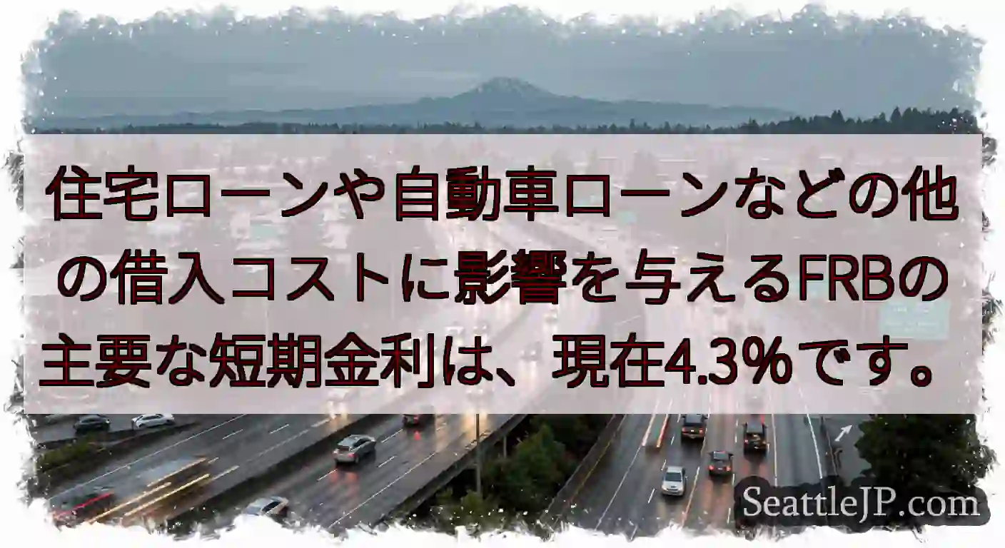 住宅ローンや自動車ローンなどの他の借入コストに影響を与えるFRBの主要な短期金利は、現在4.3％です