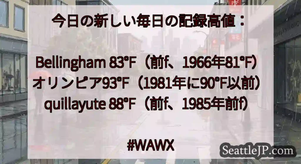 今日の新しい毎日の記録高値：