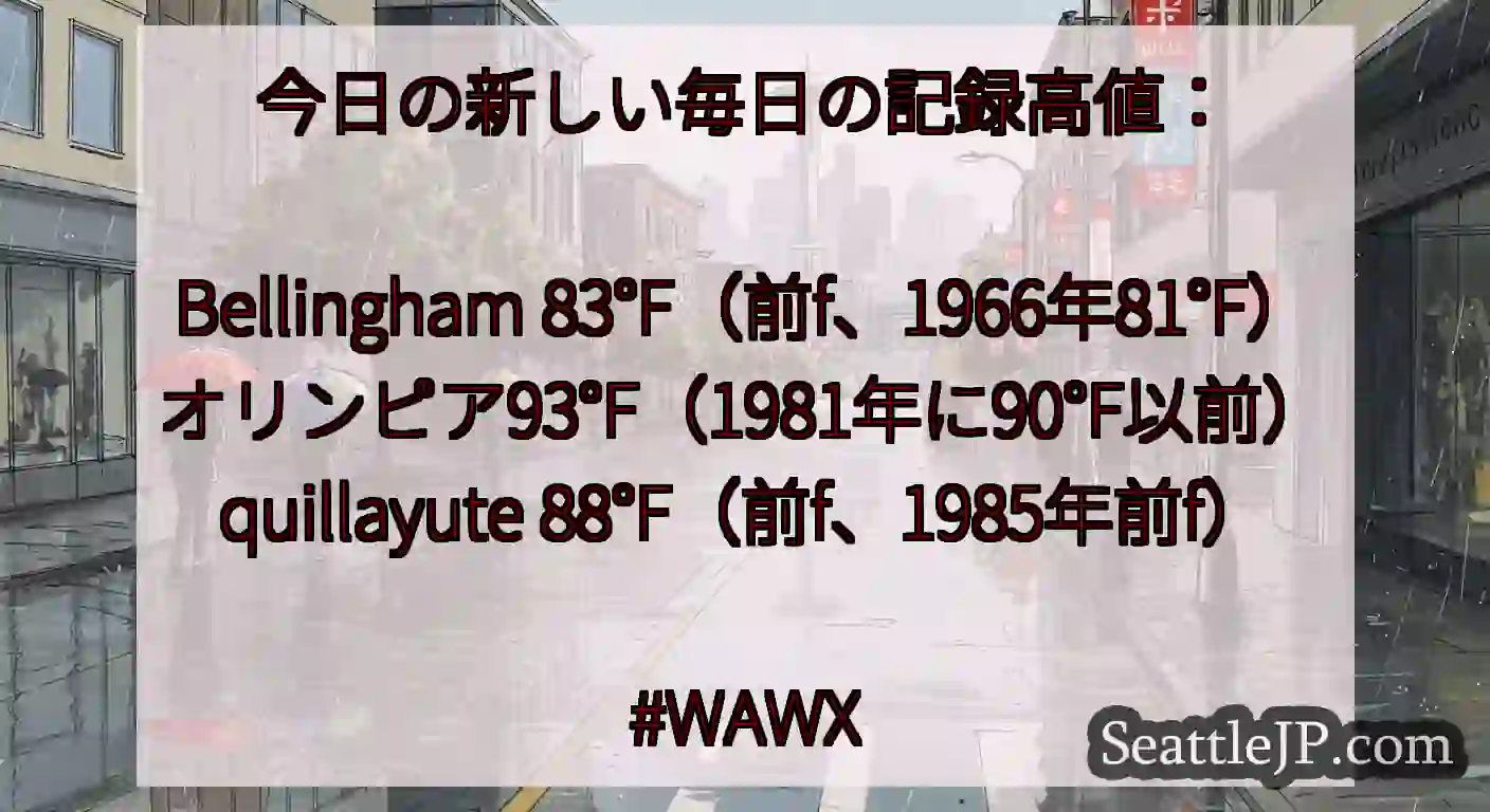 今日の新しい毎日の記録高値：