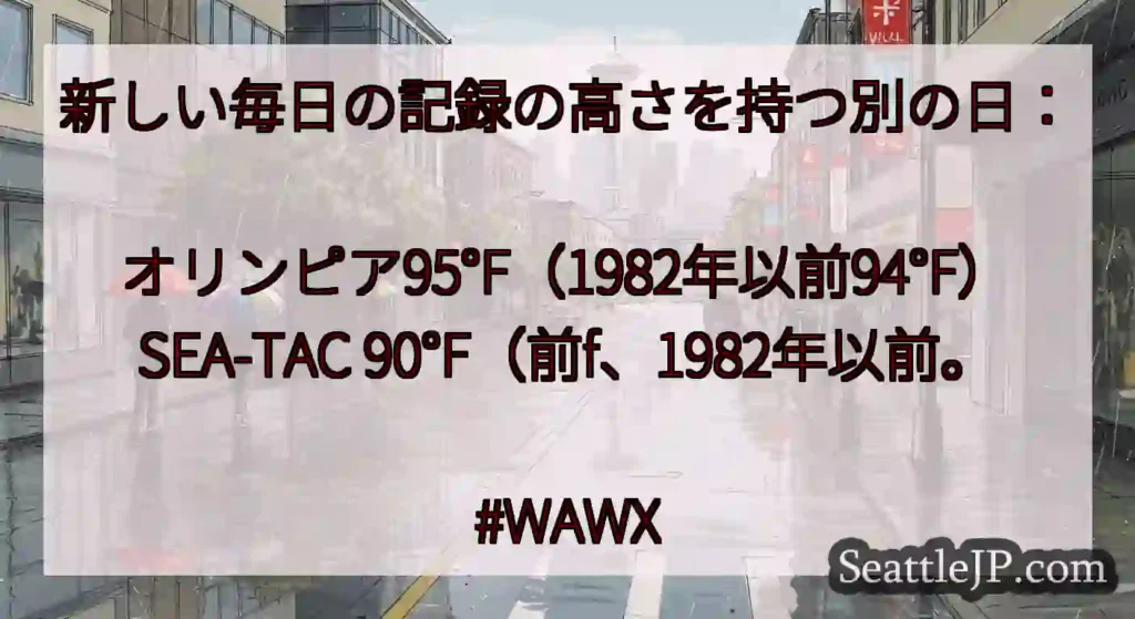 新しい毎日の記録の高さを持つ別の日：