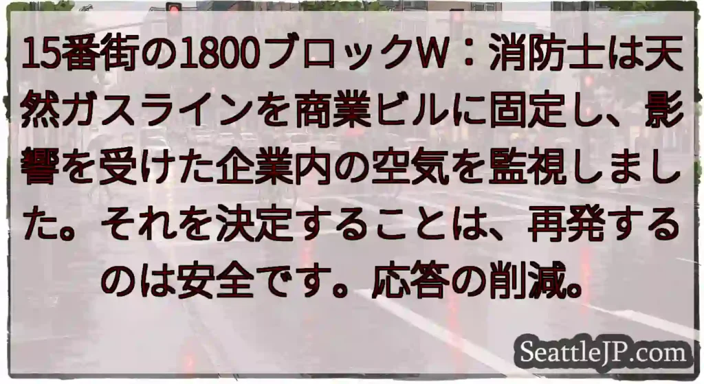 15番街の1800ブロックW：消防士は天然ガスラインを商業ビルに固定し、影響を受けた企業内の空気を監
