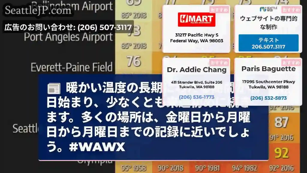 暖かい温度の長期にわたる期間が明日始まり、少なくとも来週初めに続きます。多くの場所は、金曜日から月曜