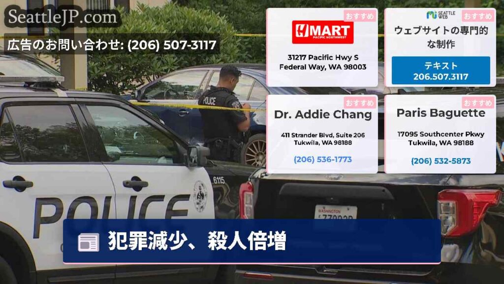 犯罪減少、殺人倍増