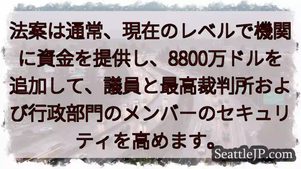 法案は通常、現在のレベルで機関に資金を提供し、8800万ドルを追加して、議員と最高裁判所および行政部