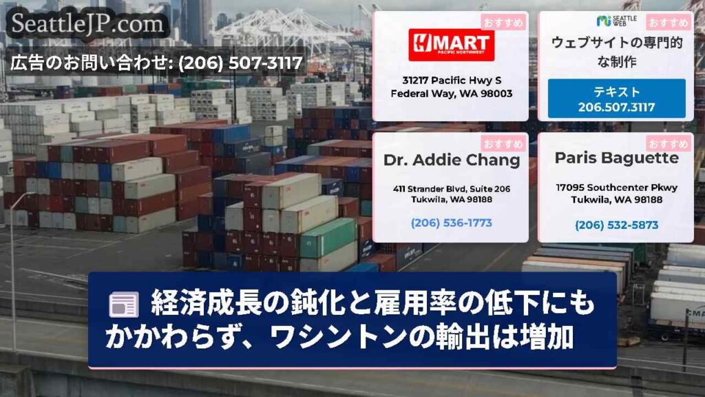 経済成長の鈍化と雇用率の低下にもかかわらず、ワシントンの輸出は増加