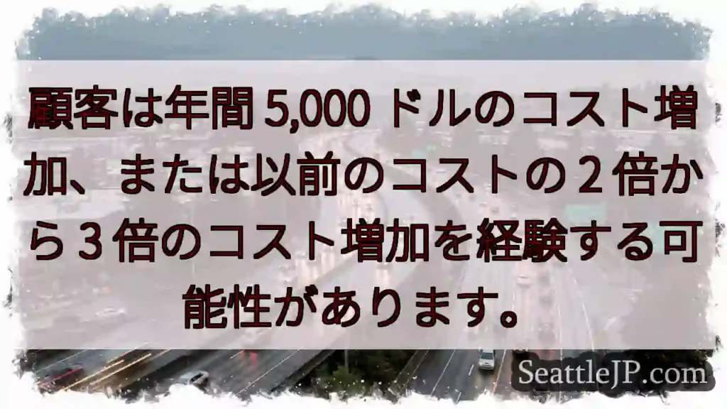 顧客は年間 5,000 ドルのコスト増加、または以前のコストの 2 倍から 3
