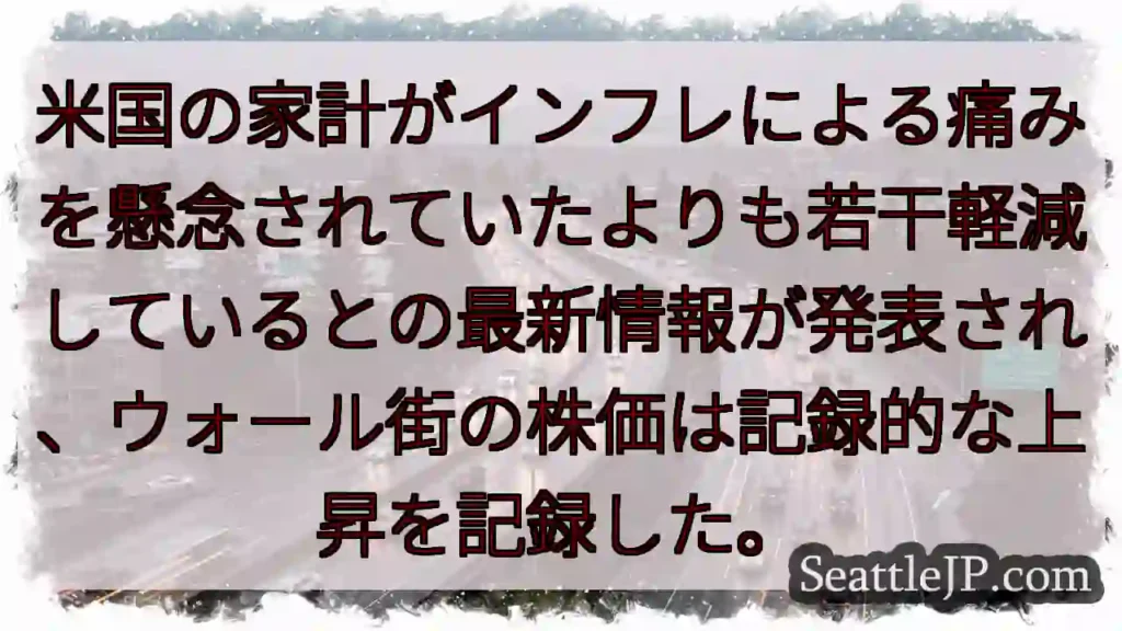 米国の家計がインフレによる痛みを懸念されていたよりも若干軽減しているとの最新情報が発表され、ウォール