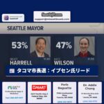 イプセン氏、タコマ市長選でリード拡大　最新結果でヒネス氏との差を広げる