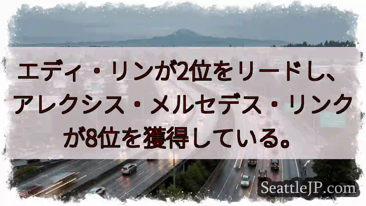 エディ・リンが2位をリードし、アレクシス・メルセデス・リンクが8位を獲得している。