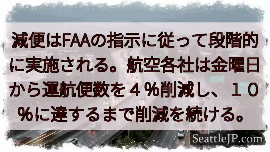 減便はFAAの指示に従って段階的に実施される。航空各社は金曜日から運航便数を4%削減し、10%に達す