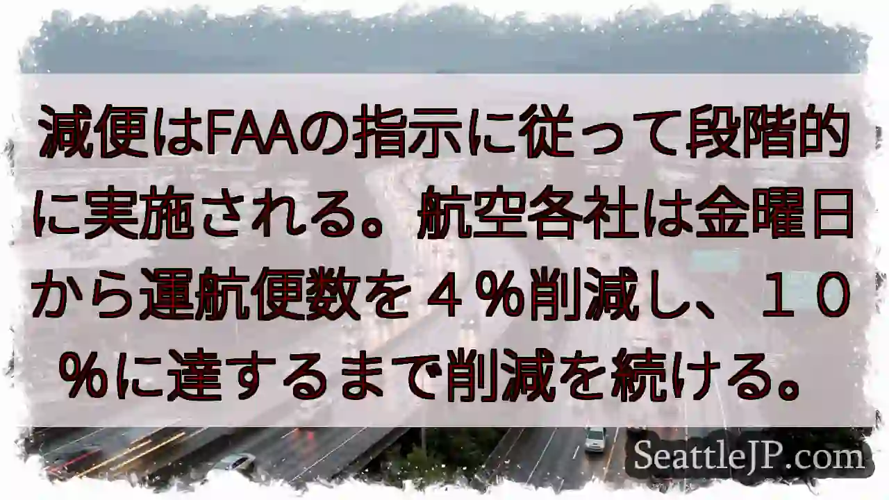 減便はFAAの指示に従って段階的に実施される。航空各社は金曜日から運航便数を４％削減し、１０％に達す