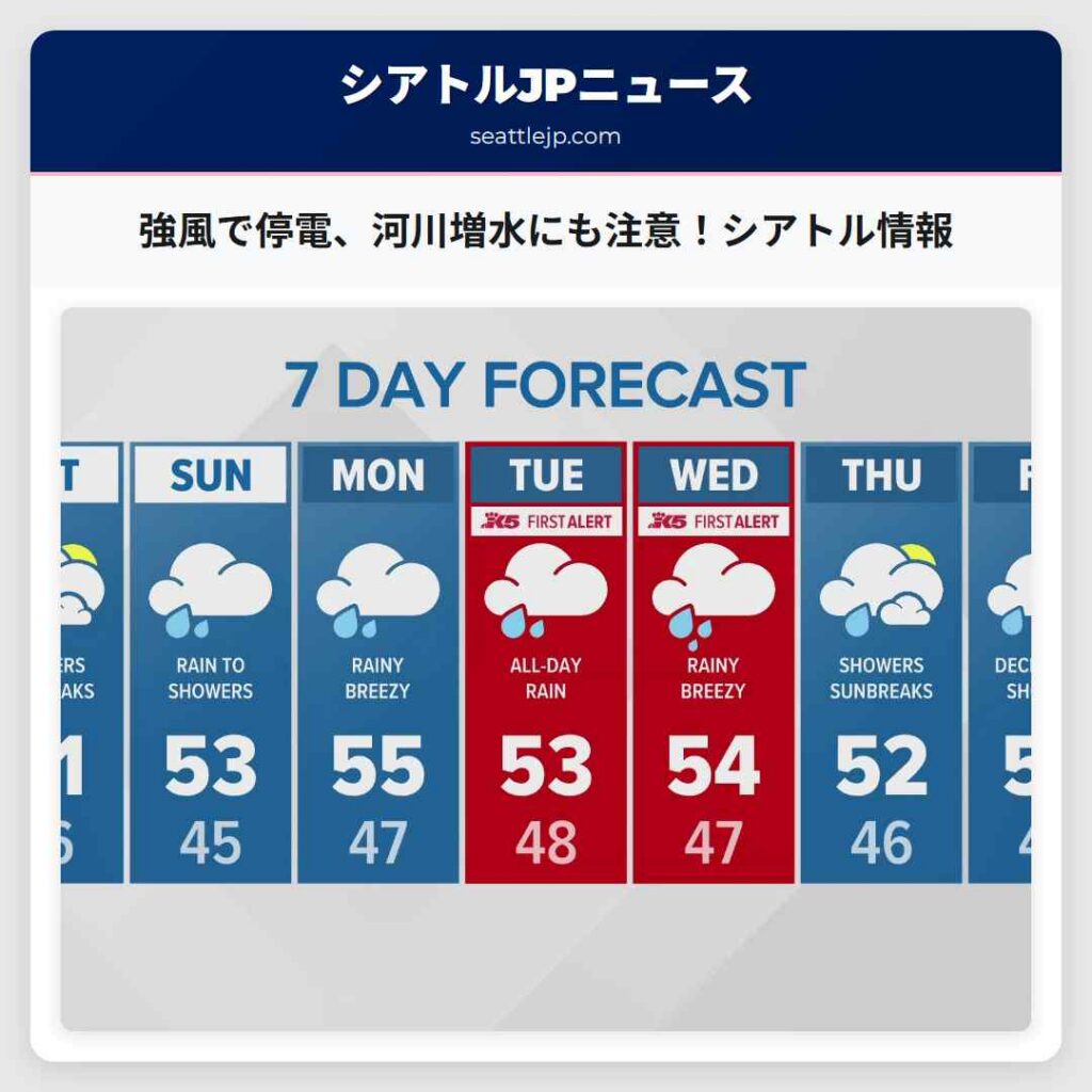 強風で停電、河川増水にも注意！シアトル情報