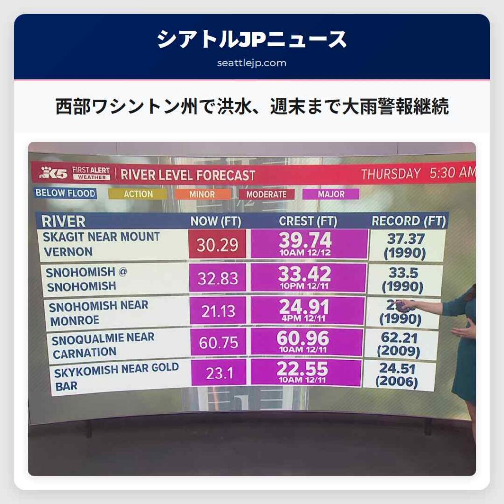 シアトルニュース 6 西部ワシントン州で洪水、週末まで大雨警報継続