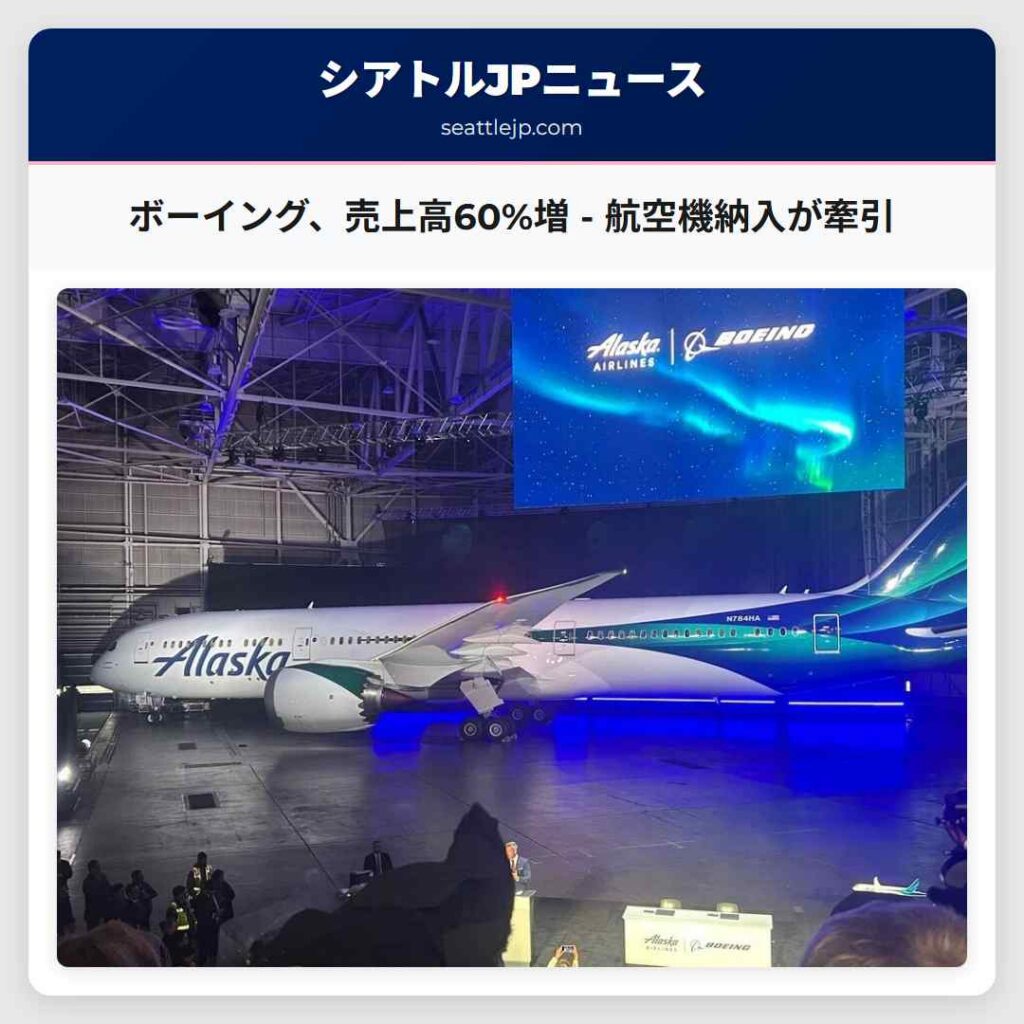 シアトルニュース 5 ボーイング、売上高60%増 - 航空機納入が牽引