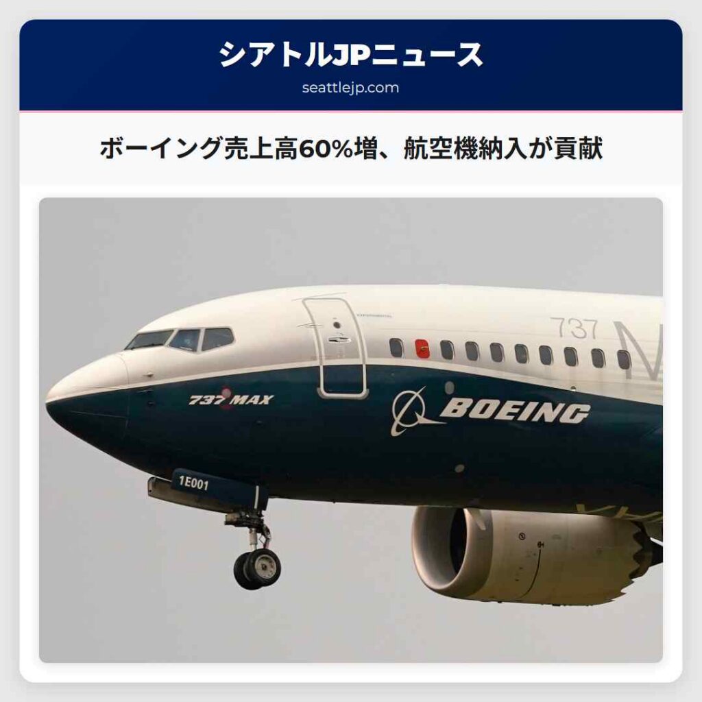 ボーイング売上高60%増、航空機納入が貢献