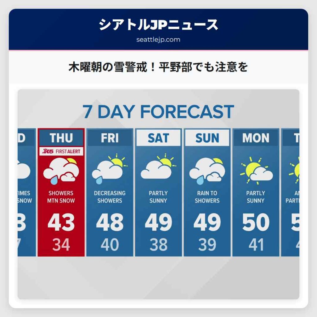 木曜朝の雪警戒！平野部でも注意を