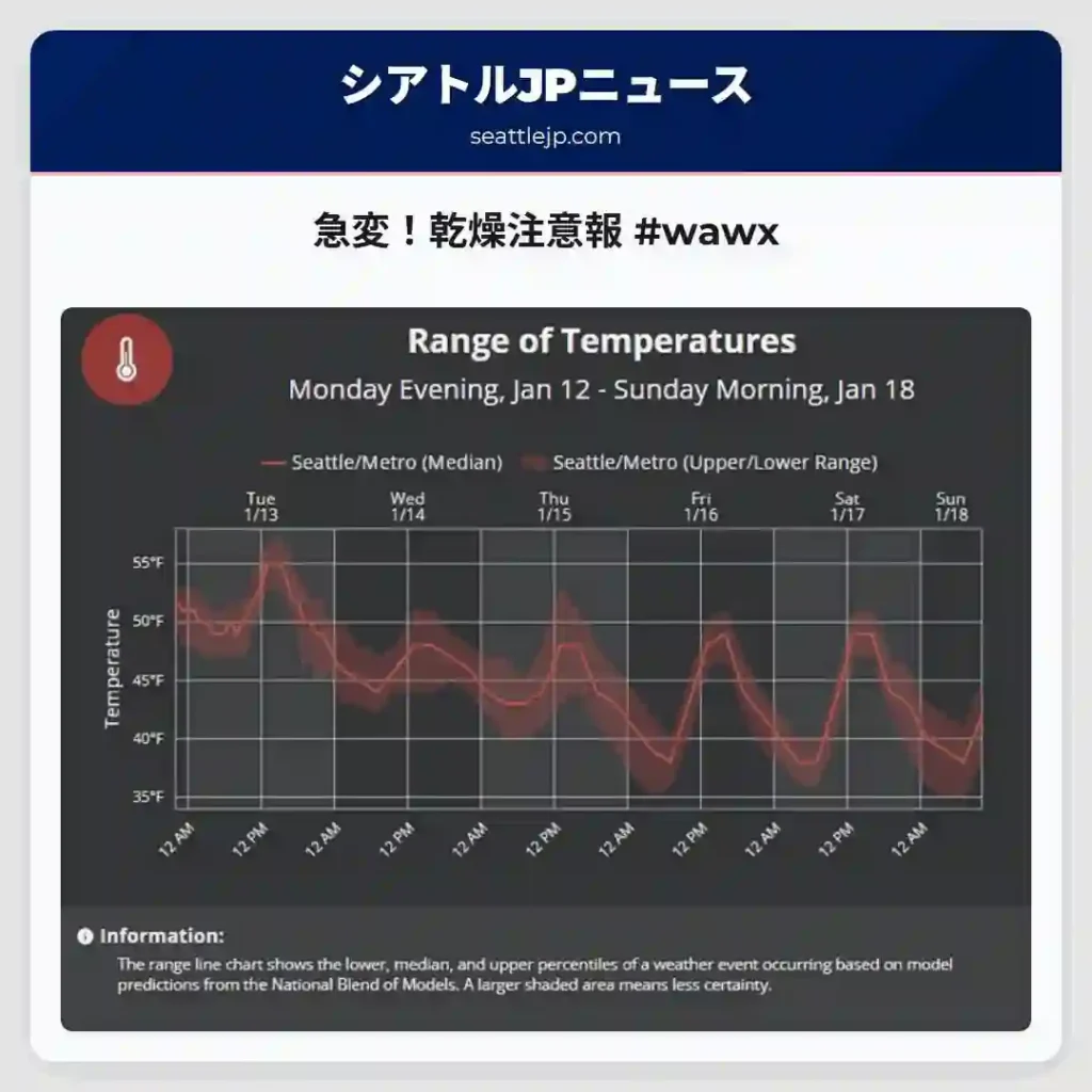 急変！乾燥注意報 #wawx