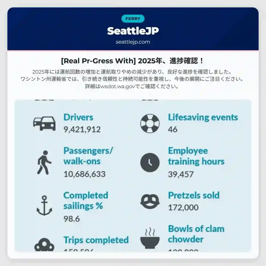 [Real Pr-Gress With] 2025年、進捗確認！