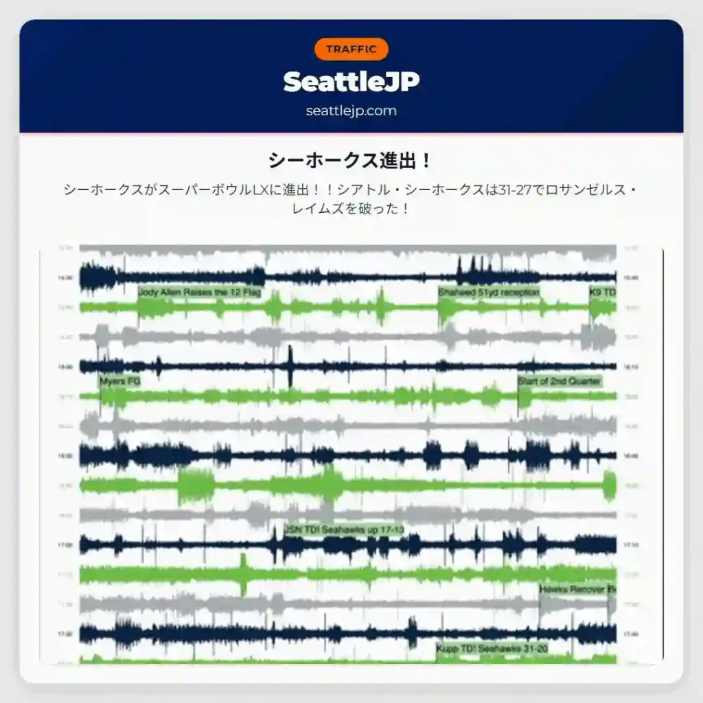 シーホークス進出!