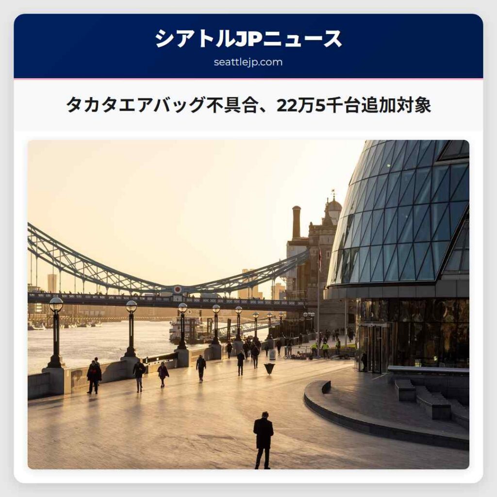 タカタエアバッグ不具合、22万5千台追加対象